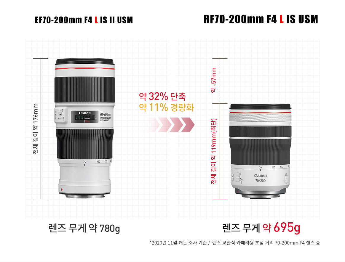 RF70-200mm F4 L IS USM