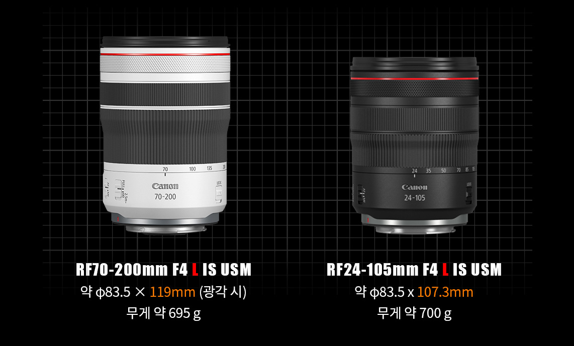 RF70-200mm F4 L IS USM